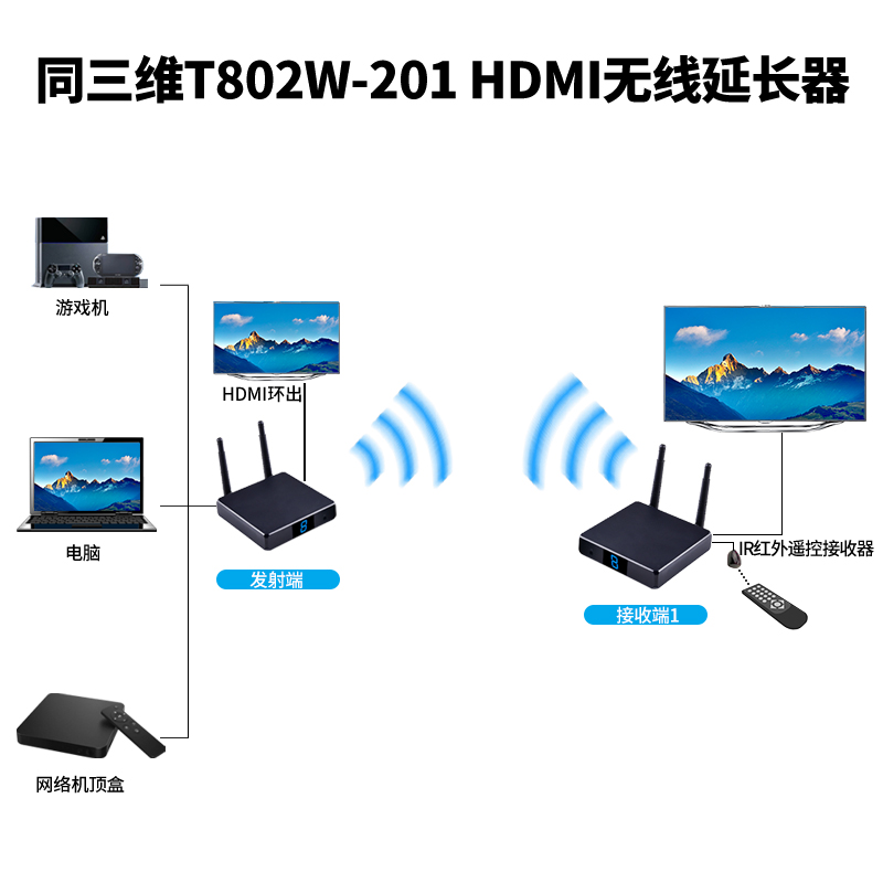 T802W-200系列HDMI无线延长器技术特点